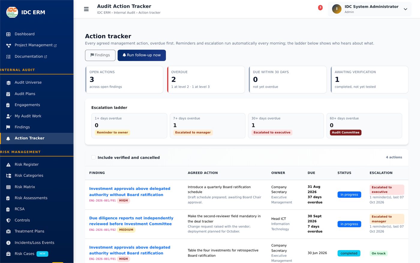 Action tracker with escalation ladder