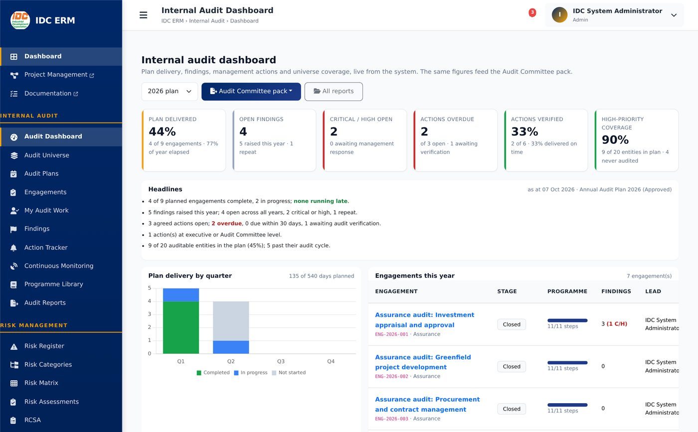Internal audit dashboard