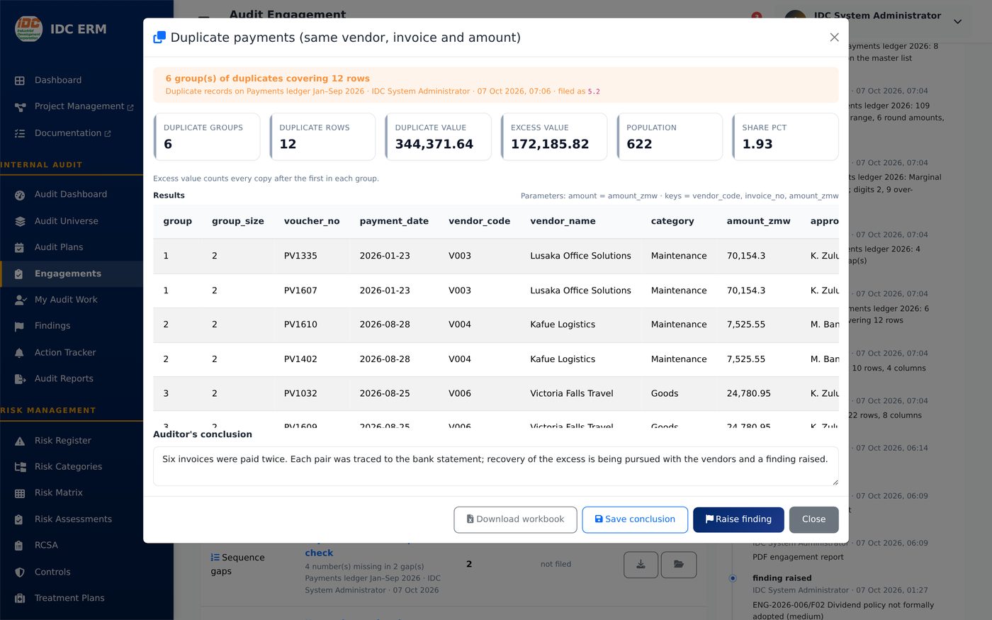 Analytics results: duplicate payments